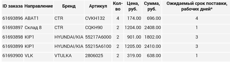 Цены -космос. — KIA Ceed (2G). Запчасти на фото: CVKH132, 0069600, CQKH90, 2120400, 55217A6000, 55215A6100