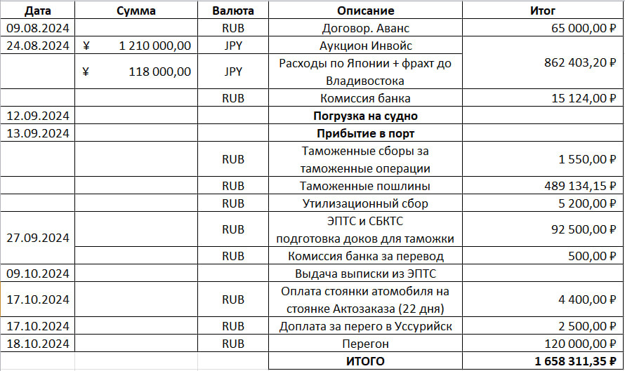Покупка Автозаказ. Дисклеймер – ОЧЕНЬ МНОГО БУКВ! — Mazda CX-3