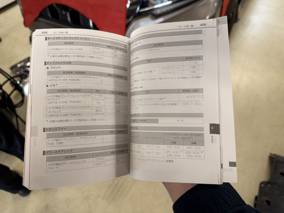 Фото в бортжурнале Toyota Land Cruiser Prado 150-series