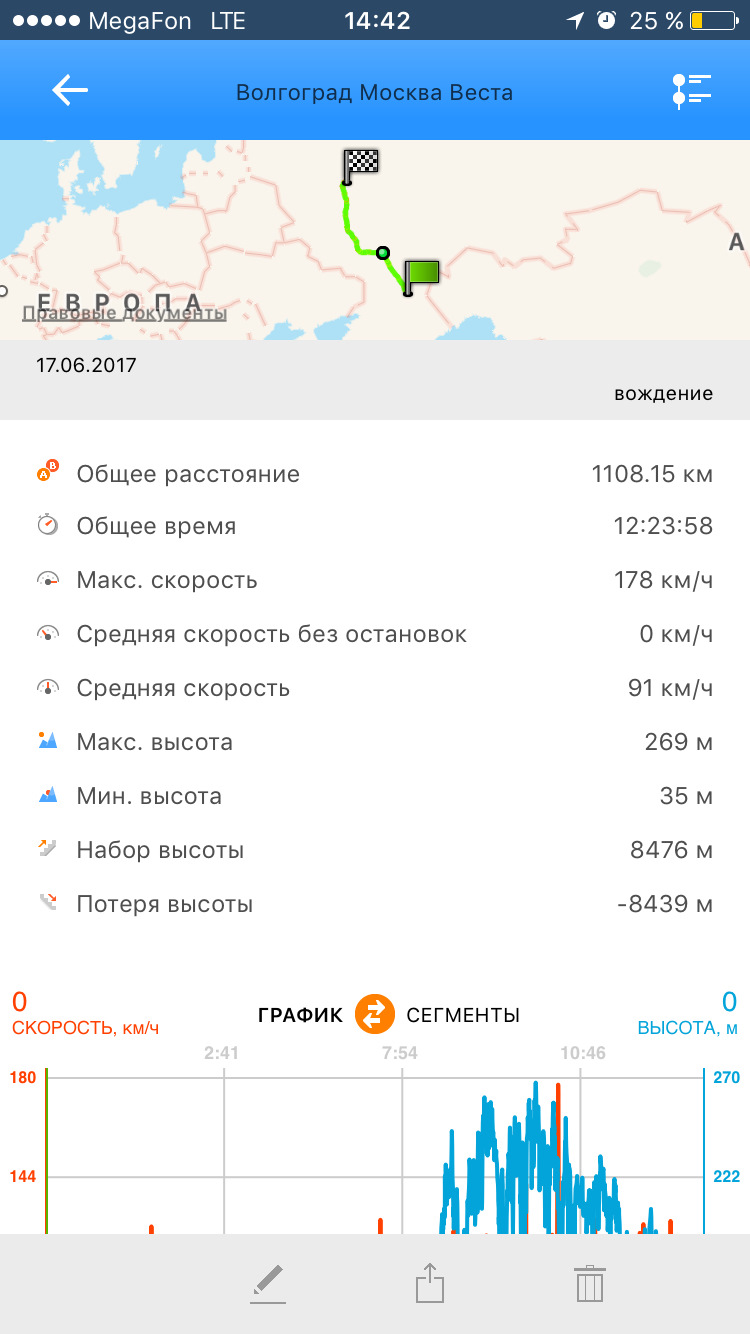 Фото в бортжурнале Lada Vesta (1G)