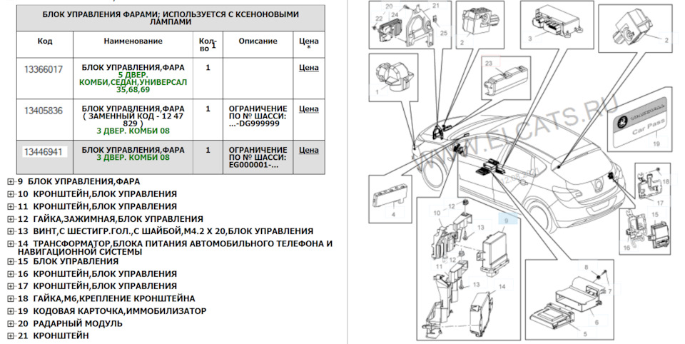 Photo from the logbook Opel Astra J GTC. Found on photo: 13366017, 13405836, 13446941