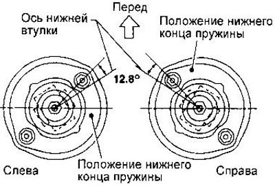 Как должно быть — Nissan Almera I (N15)