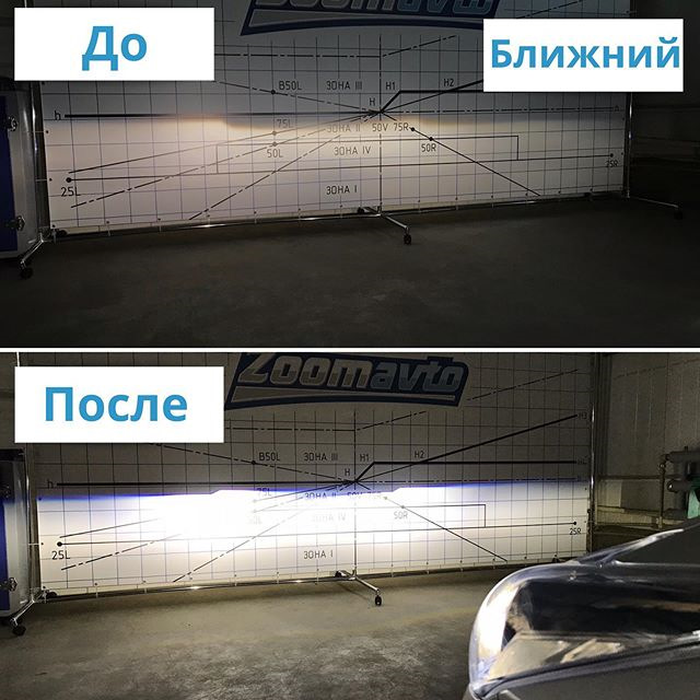 На фото изображена светотеневая граница галогеновых ламп на примере авто Toyota Prius до установки BiLED модулей и после. Нам в этом примере важен пример ДО, тк именно на нем можно увидеть какой четкой горизонтальной границей должны светить галогены — Honda Civic 4D (8G)