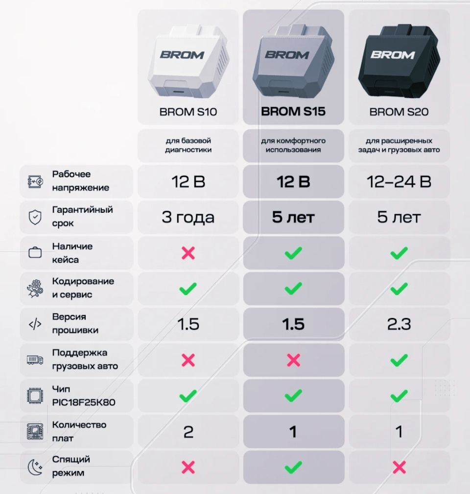 Сравнение моделей S10 • S15 • S20. — KIA Rio X