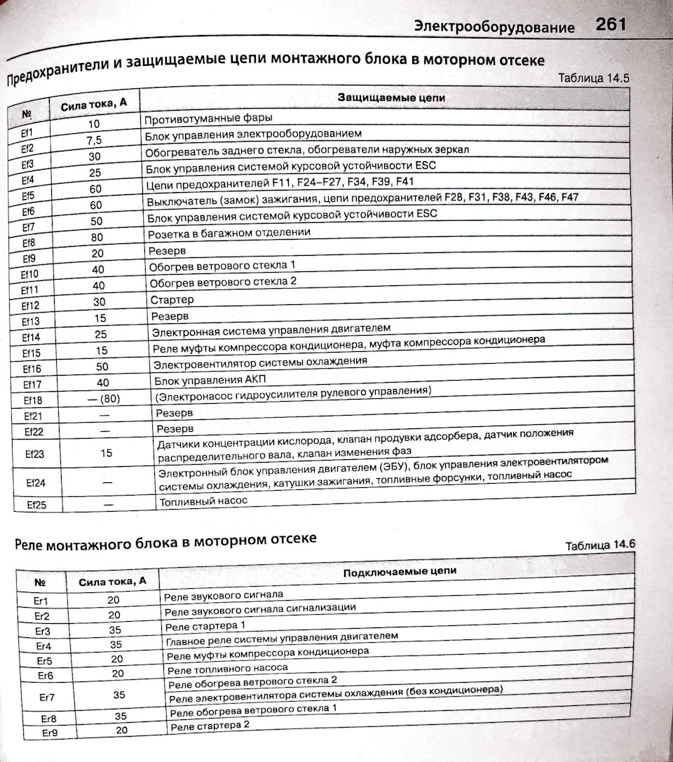 Фото в бортжурнале Nissan Terrano III