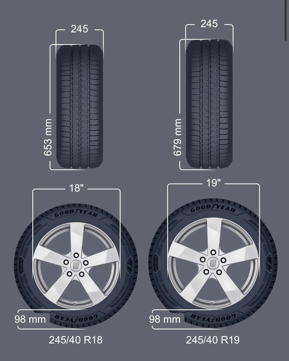 Штатный r18 и мой r19 — Audi A4 (B9)