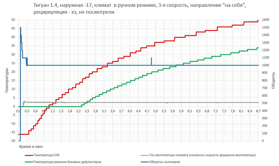 Фото в бортжурнале Volkswagen Tiguan (2G)