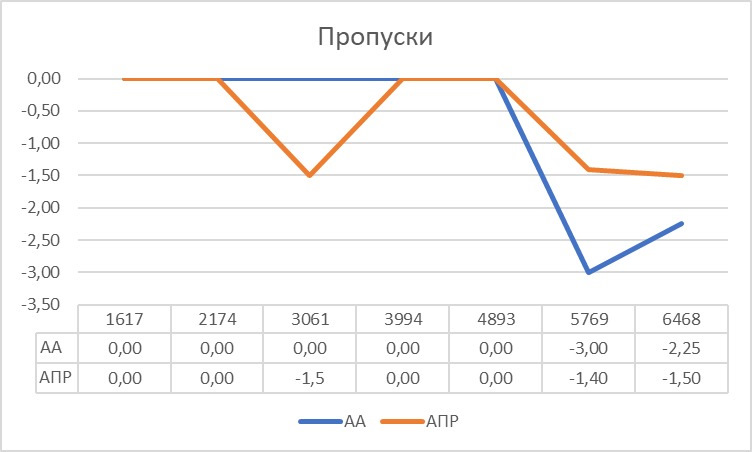 Фото в бортжурнале Skoda Octavia A7 Mk3