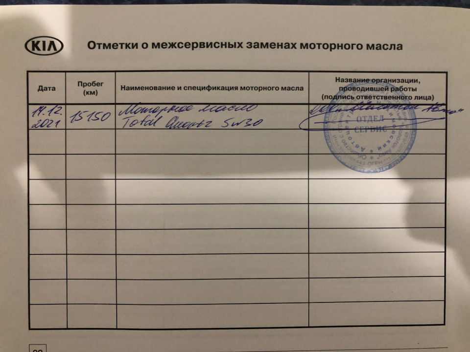 Фото в бортжурнале KIA Picanto (3G)