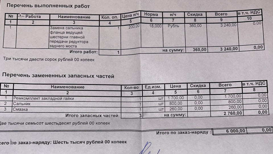 Фото в бортжурнале BMW X3 (F25). Запчасти на фото: 0324000