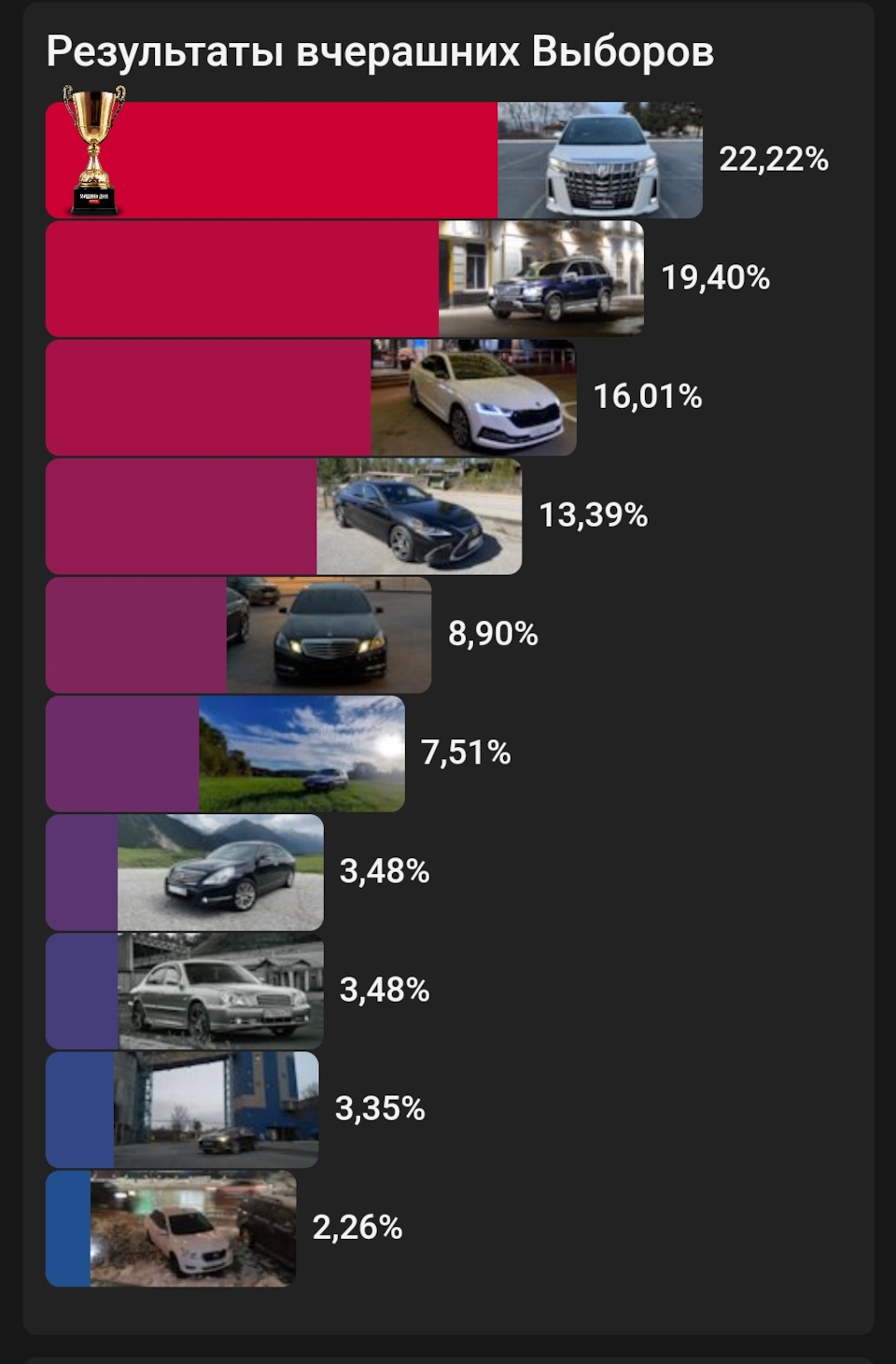 Photo from the logbook Citroen C5 (2G)