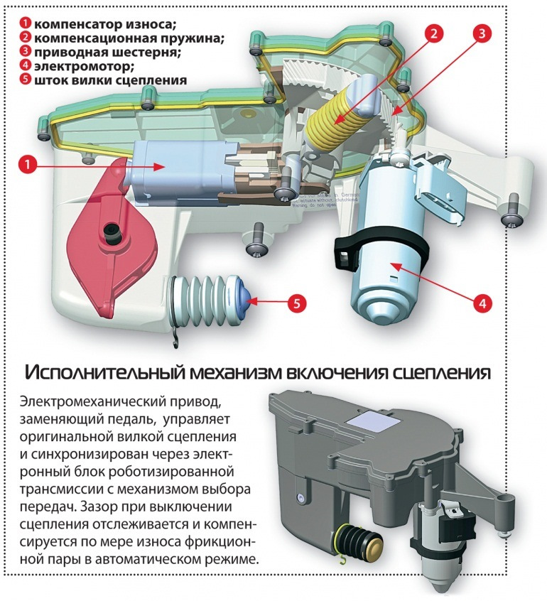 Фото в бортжурнале Peugeot 207