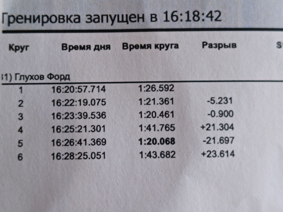 Фото в бортжурнале Ford Focus ST III