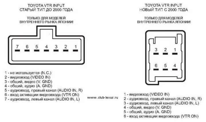 Фото в бортжурнале Toyota Corolla Spacio (E110)