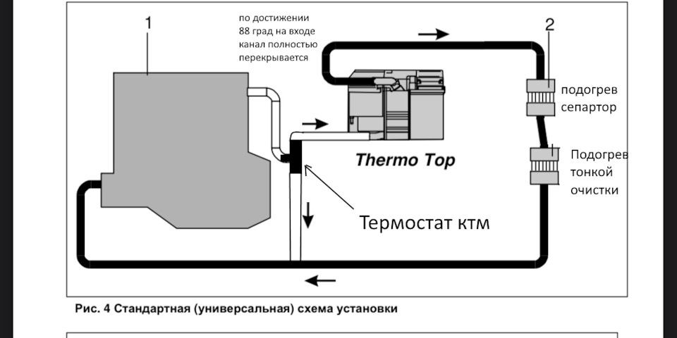 Фото в бортжурнале ГАЗ Валдай