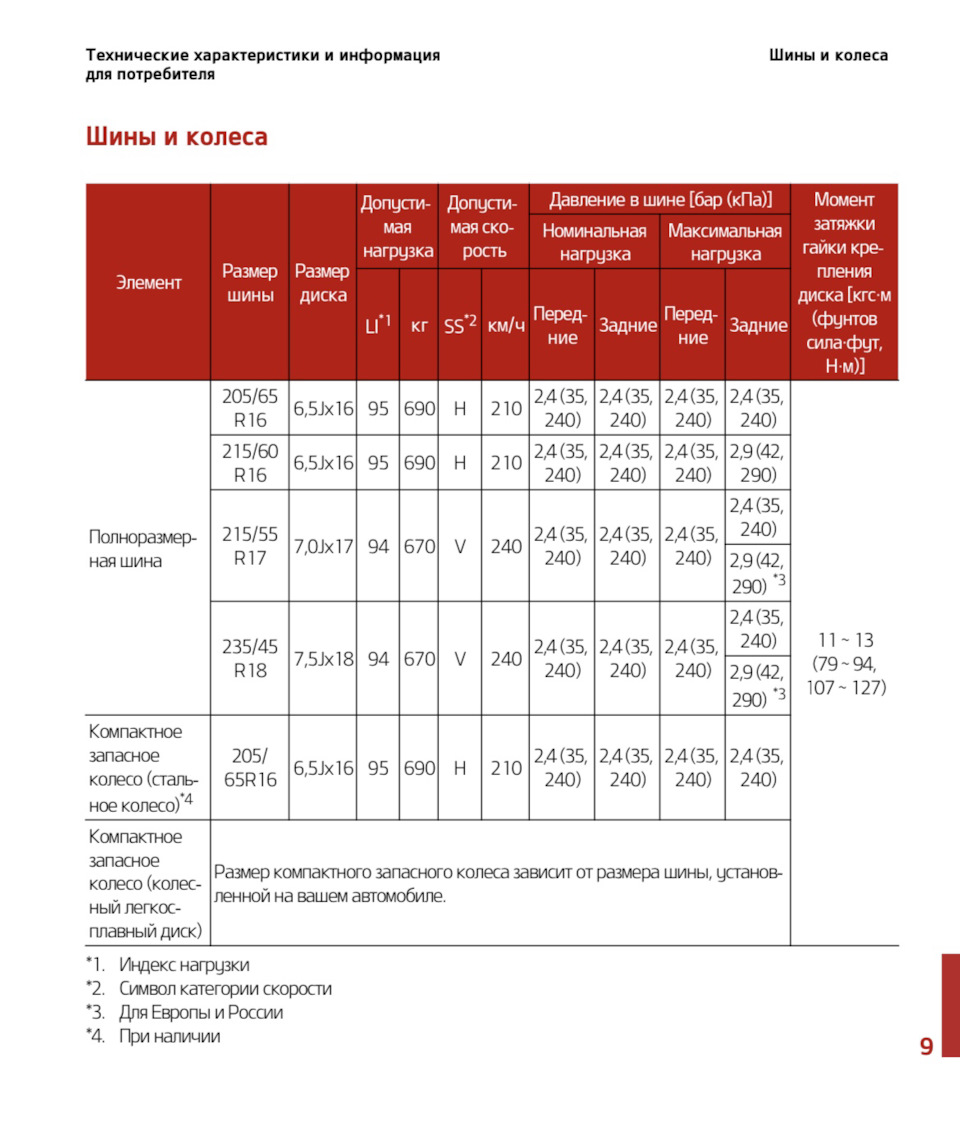 Фото в бортжурнале KIA K5 (3G). Запчасти на фото: Z1024