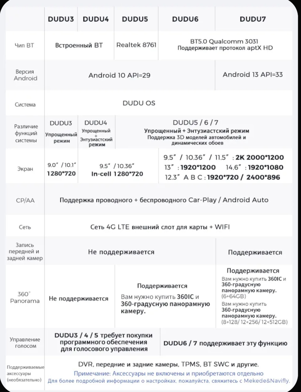 Фото в бортжурнале Opel Insignia (1G)