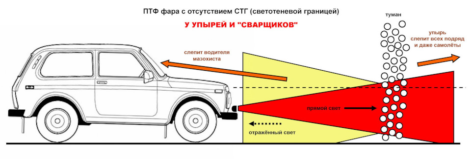 ПТФ среднестатистического упыря. — Lada 4x4 3D