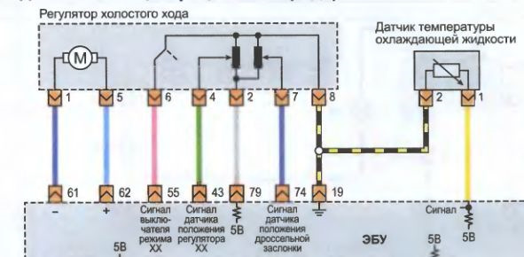 номера на схеме соответствуют приведённым выше — Chevrolet Lacetti 5D