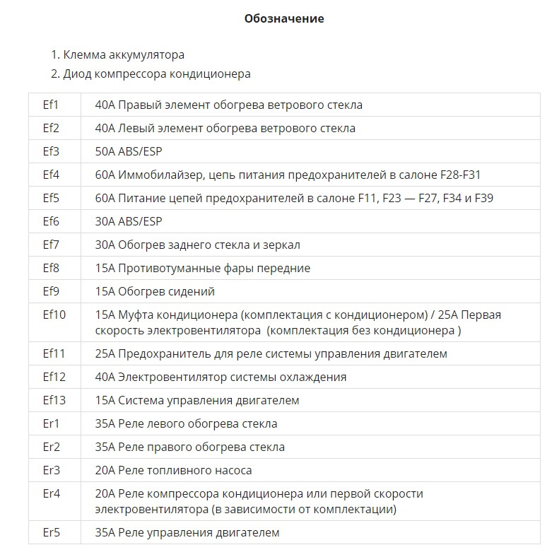 обозначение — Renault Sandero Stepway (2G)