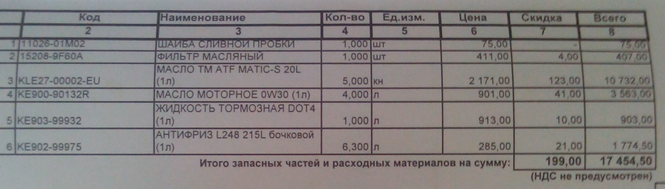 Расходники — Nissan Tiida (1G). Запчасти на фото: 152089F60A, KLE2700002EU, KE90090132R, KE90399932, KE90299975