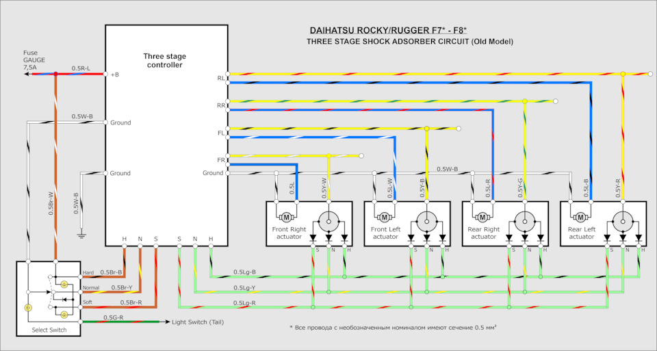 Старая 3-Stage из FE-8407-W1 в цвете — Daihatsu Rugger (F70)