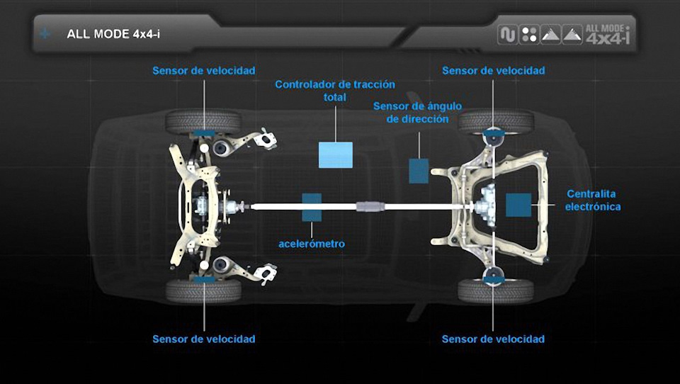 Интеллектуальный полный привод — Renault Koleos (2G)