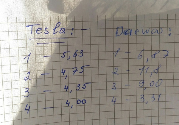 Соотношение сопротивления Tesla VS Daewoo — Chevrolet Lanos