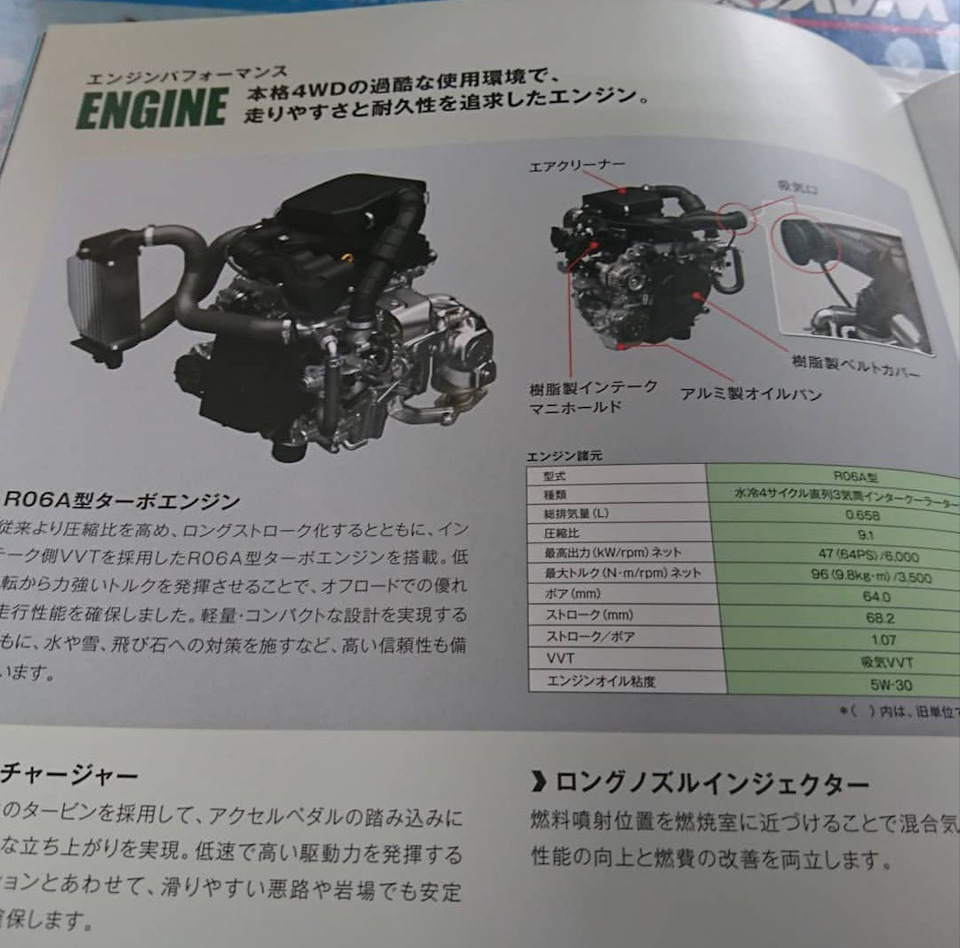Фото в бортжурнале Suzuki Jimny (1G)
