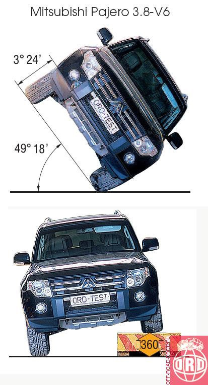 Фото в бортжурнале Mitsubishi Pajero (4G)