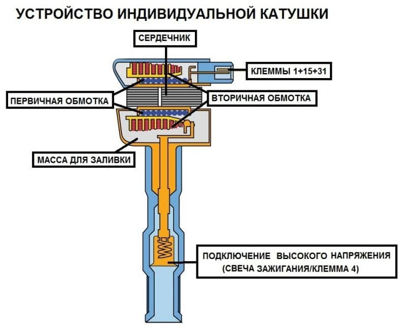 Фото в бортжурнале Chevrolet Niva GLX