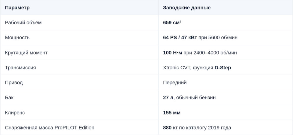 Фото в бортжурнале Nissan Dayz (2G)