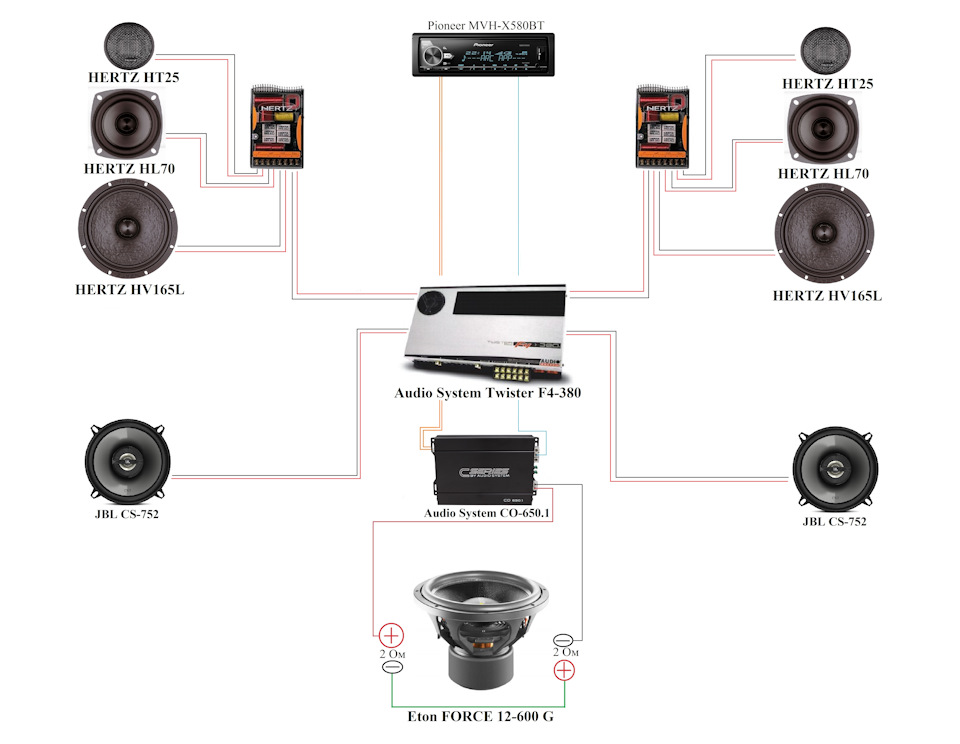 Музыка. Часть 11. Прикупил 4-канальник Audio System Twister F4-380