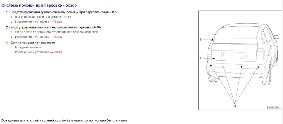 Фото в бортжурнале Audi A2