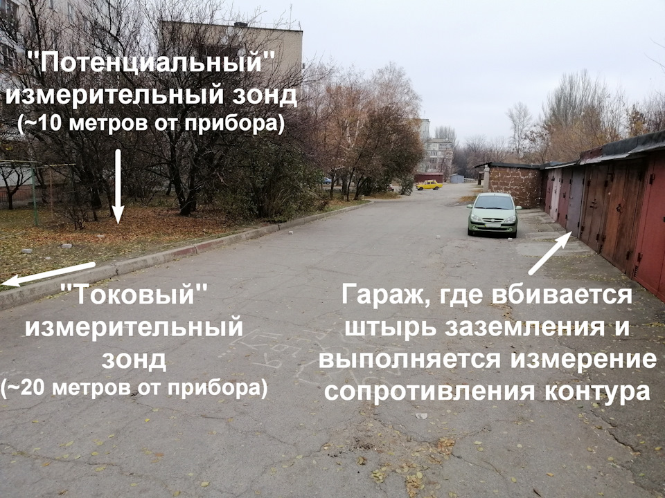 Схема расположения измерительных зондов для замера сопротивления заземления. — KIA Soul EV (2G)