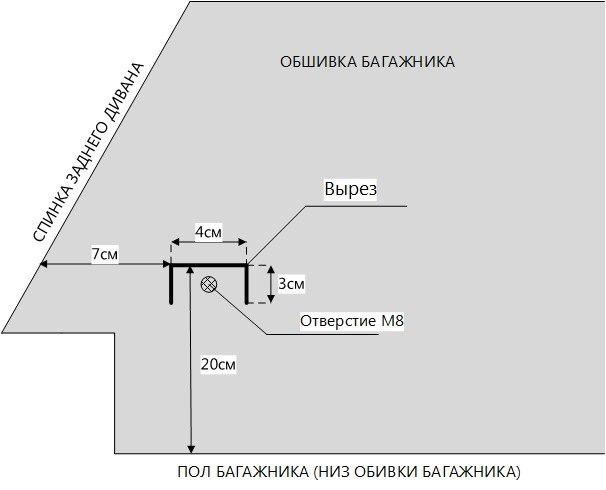 Фото в бортжурнале Skoda Octavia A7 Mk3