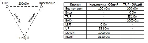 Сопротивления кнопок БК — Toyota Vitz (130)