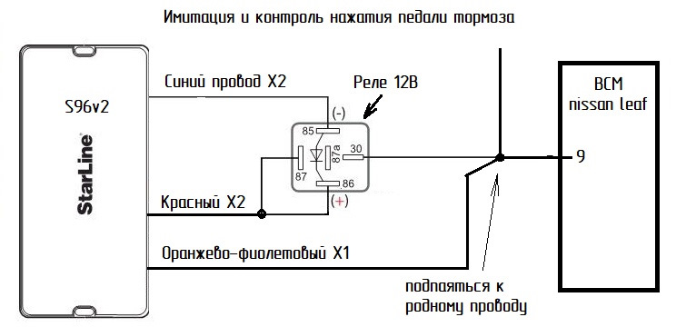 Имитация и контроль нажатия педали тормоза — Nissan Leaf (1G)