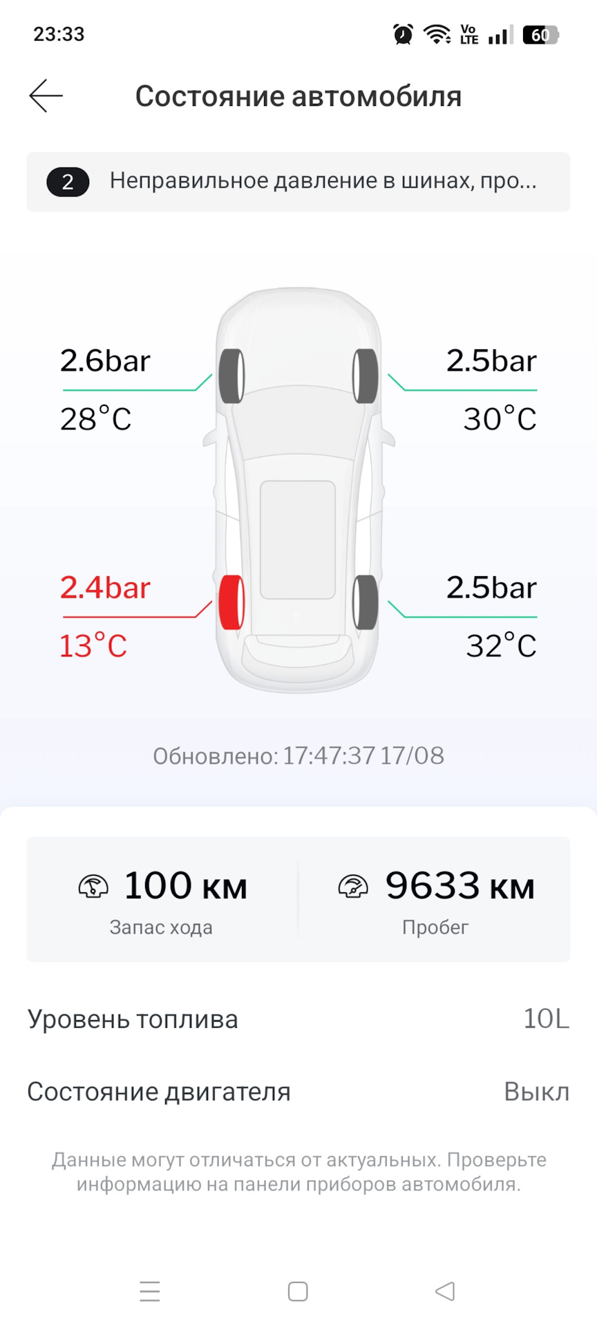 Фото в бортжурнале Haval Jolion