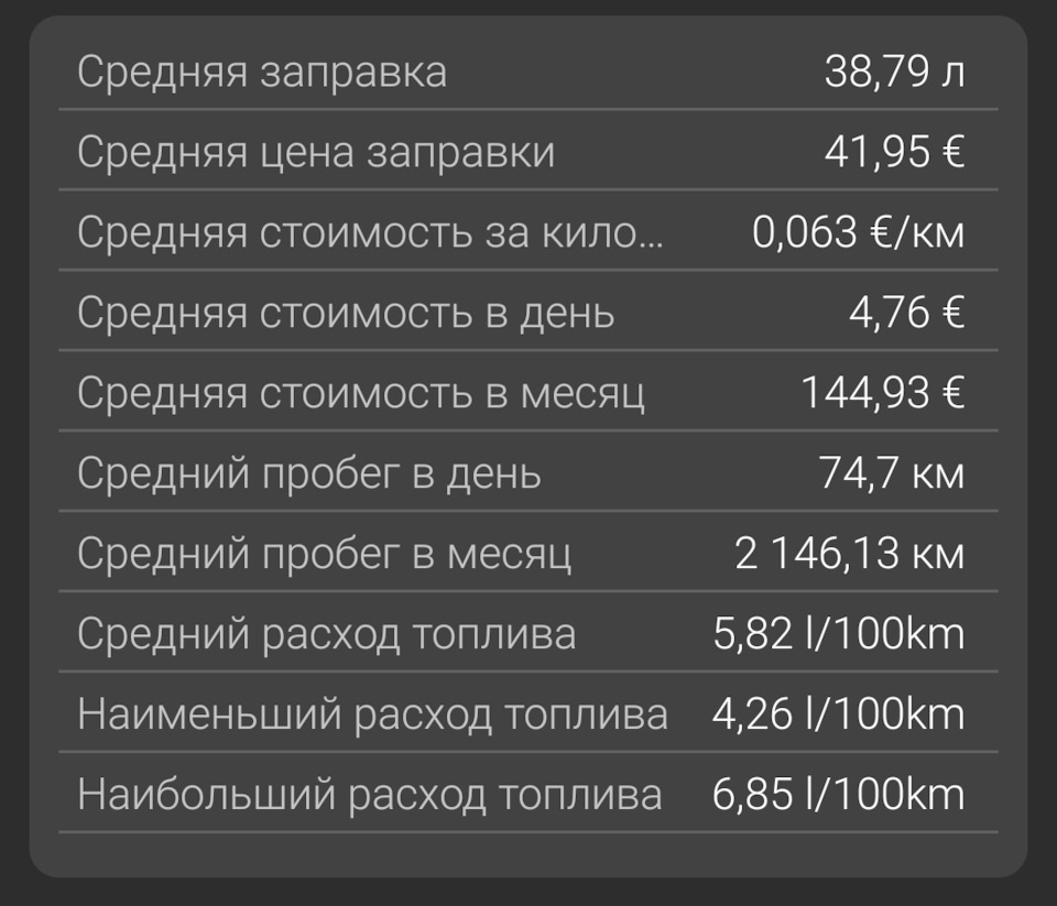 Фото в бортжурнале Dacia Duster (2G)