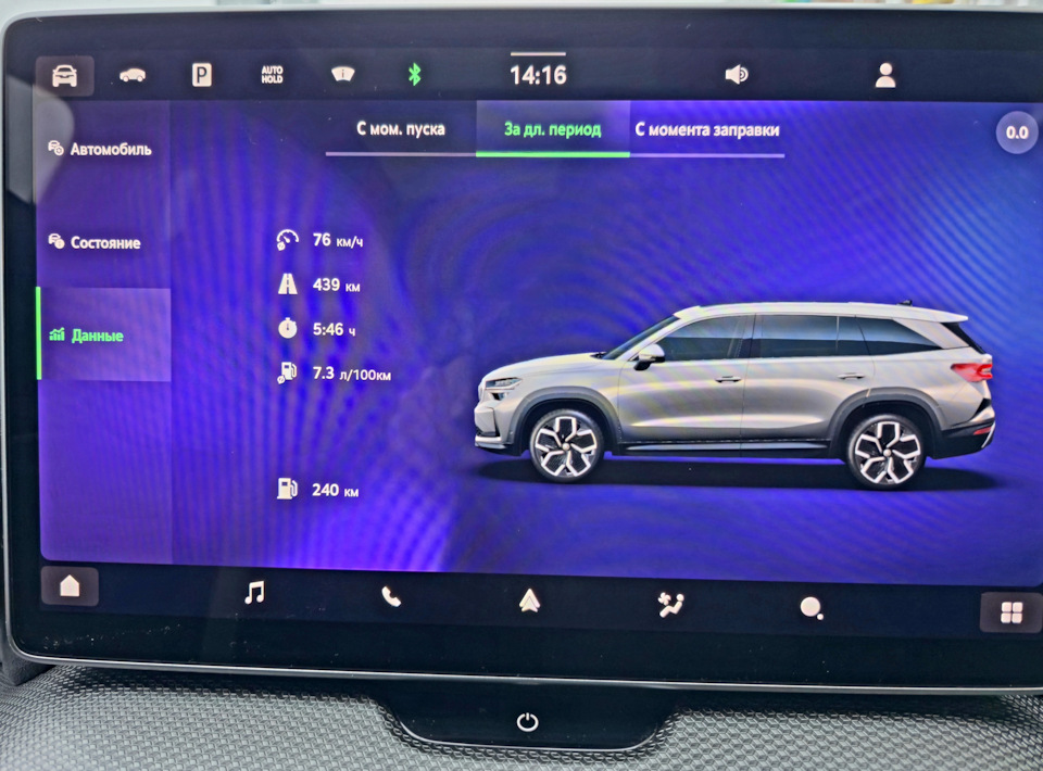 Фото в бортжурнале Skoda Kodiaq (2G)
