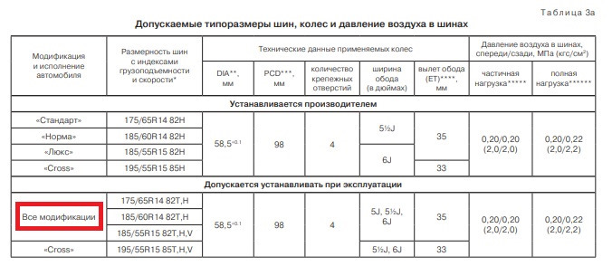 Параметры выделенные красным для "Все модели", кроме "Cross". Т.е. при эксплуатации Granta Cross Вам необходимо ориентироваться на информацию, указанную в руководстве по эксплуатации для версии Cross. Вылет обода (ЕТ) — 33 мм. — Lada Гранта Cross