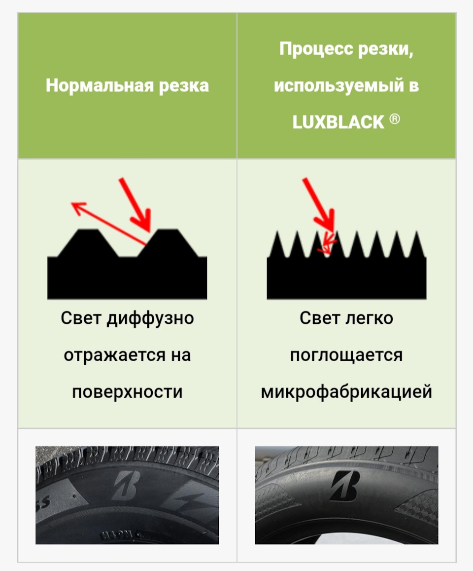 Фото в бортжурнале Mazda 6 (2G) GH