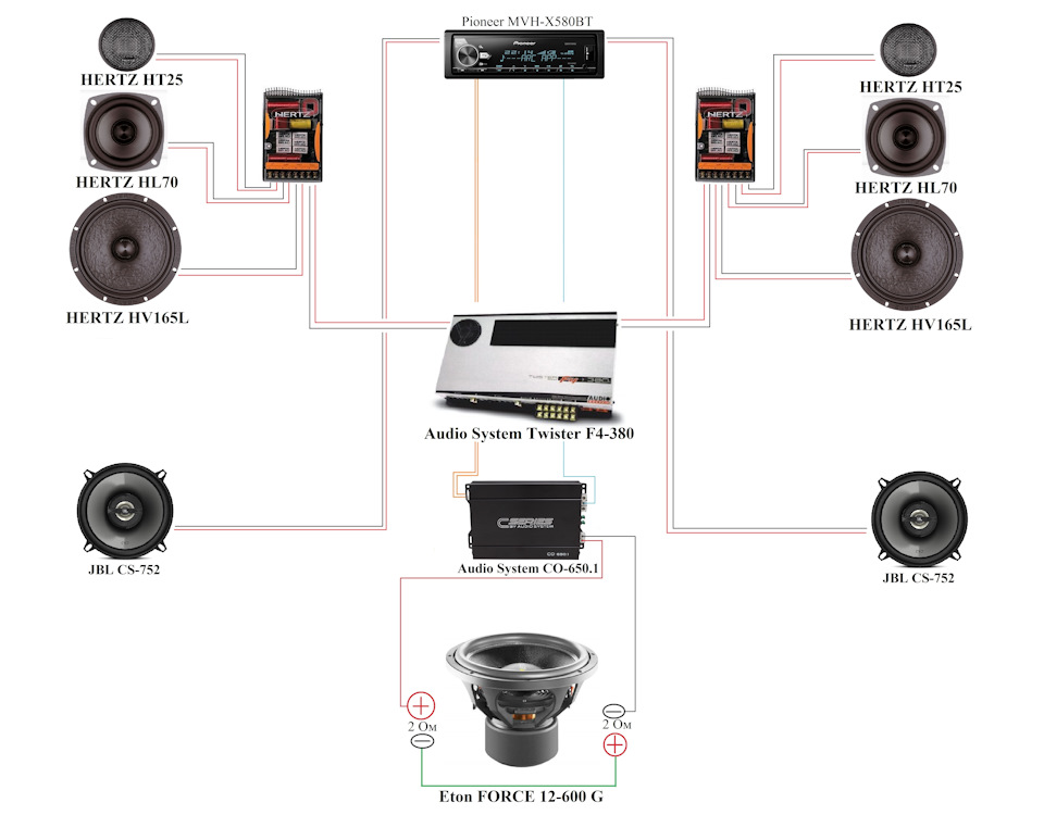 Музыка. Часть 11. Прикупил 4-канальник Audio System Twister F4-380