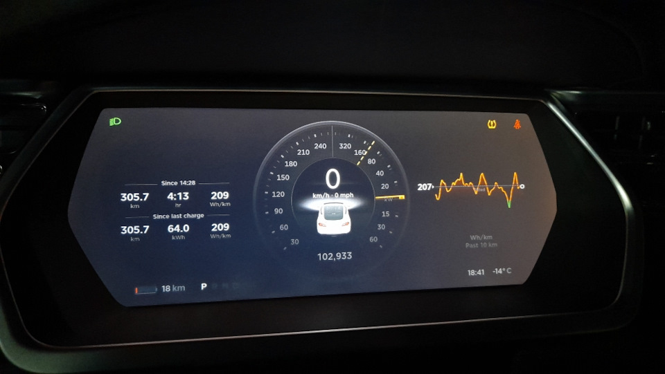 Максимальный пробег зимой — Tesla Model S