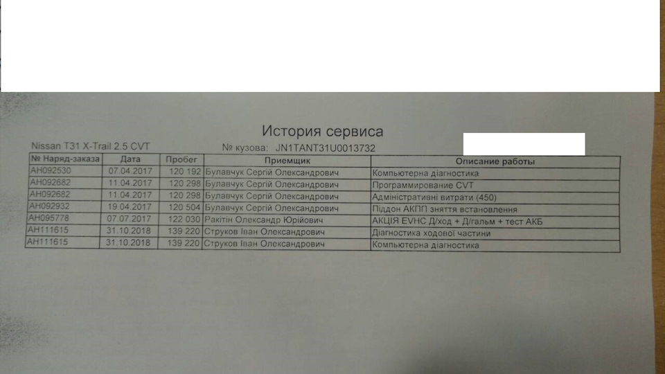 Фото в бортжурнале Nissan X-Trail II (t31). Запчасти на фото: 120192, 120298, 122030