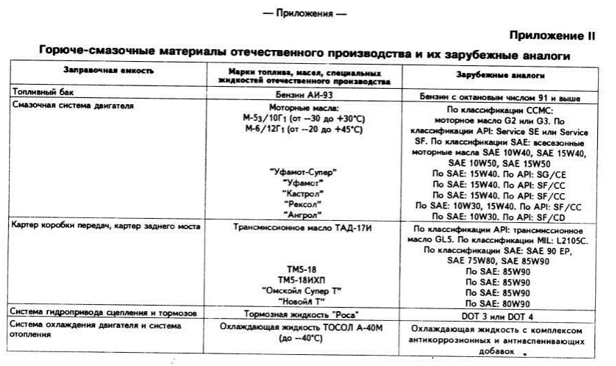 Фото в бортжурнале Audi 80 (B2)