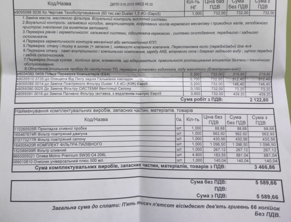Фото в бортжурнале Renault Duster (2G). Запчасти на фото: 0162010, 110265505