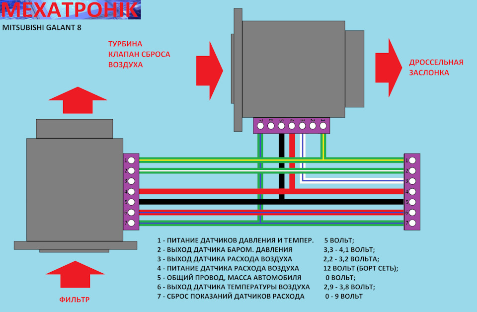 Фото в бортжурнале Mitsubishi Galant (8G)