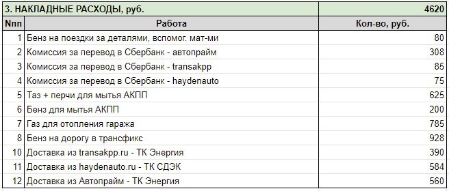 Фото в бортжурнале BMW X5 (E53)